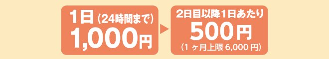 免責補償制度